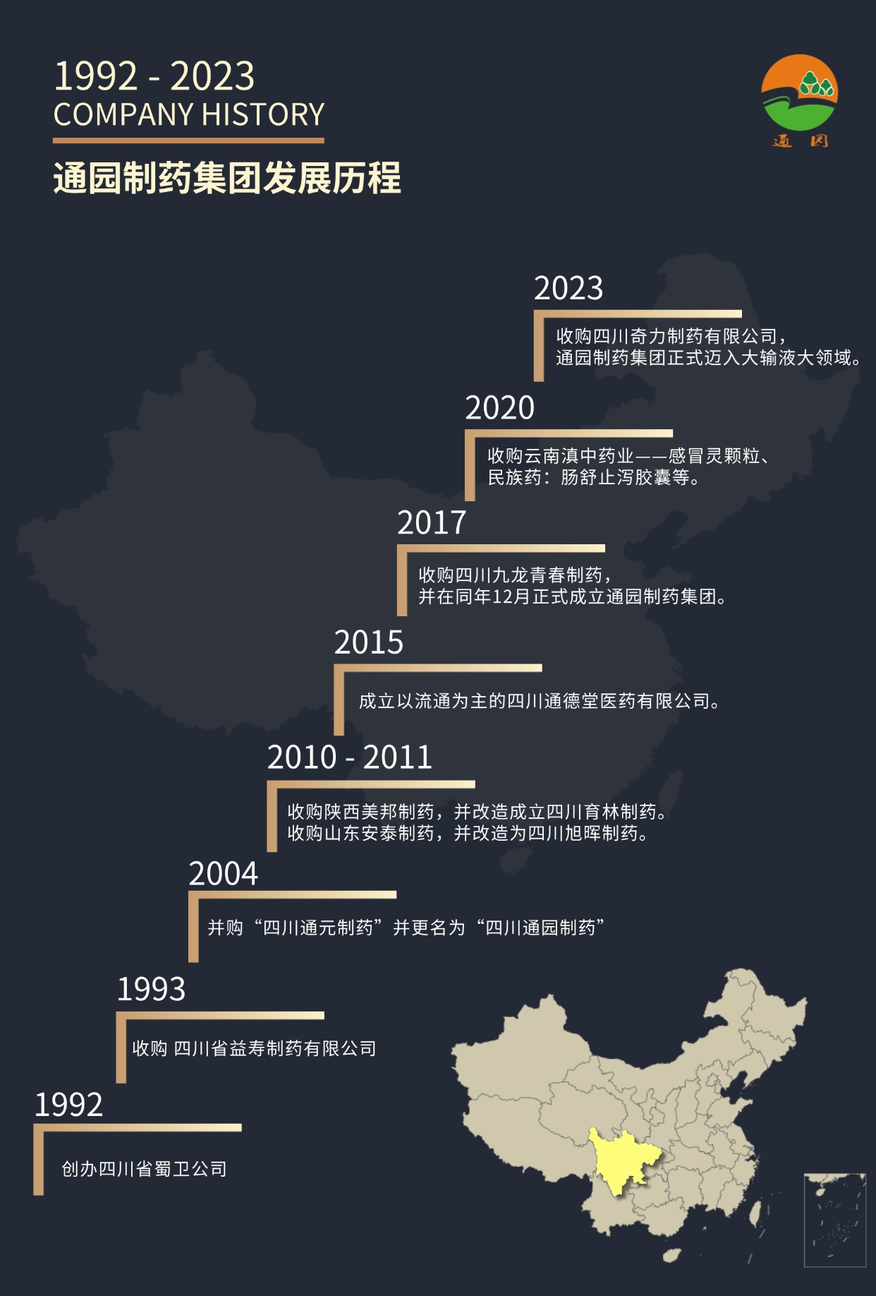 阶梯流程时间轴方形图表海报.jpg